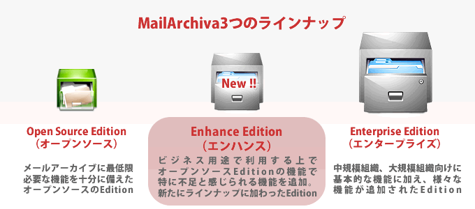 メールアーカイブ / MailArchiva３つのランナップ