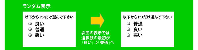 ランダム表示設定イメージ