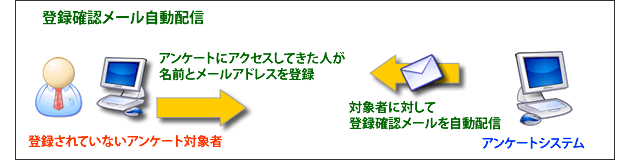 登録確認メールイメージ