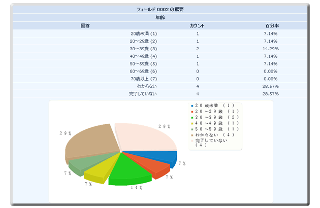 集計結果グラフ表示イメージ