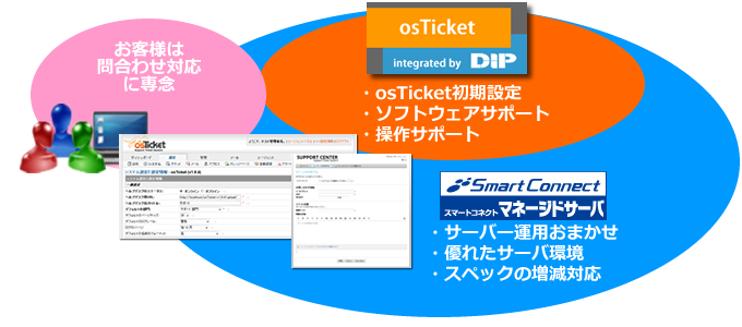 安心の簡単運用イメージ