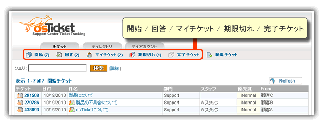 5のステータスで対応状況を簡単に把握イメージ