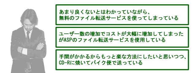 あまり良くないとはわかっていながら、無料のファイル転送サービスを使ってしまっている ユーザー数の増加でコストが大幅に増加してしまったがASPのファイル転送サービスを使用している 手間がかかるからもっと楽な方法にしたいと思いつつ、CD-Rに焼いてバイク便で送っている