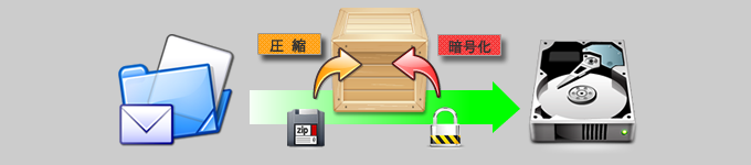 圧縮格納イメージ