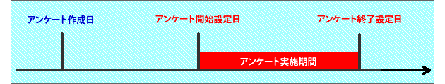 アンケート実施機関設定イメージ