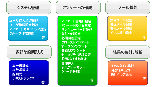 アンケートシステムLimeSurvey機能一覧画面イメージ