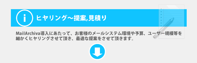 ヒヤリング～提案,見積り・・・MailArchiva導入にあたって、お客様のメールシステム環境や予算、ユーザー規模等を細かくヒヤリングさせて頂き、最適な提案をさせて頂きます。